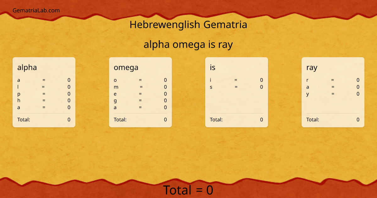 alpha omega is ray in hebrewenglish Gematria